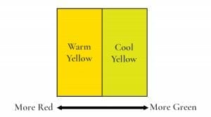 warm vs. cool yellows schematic